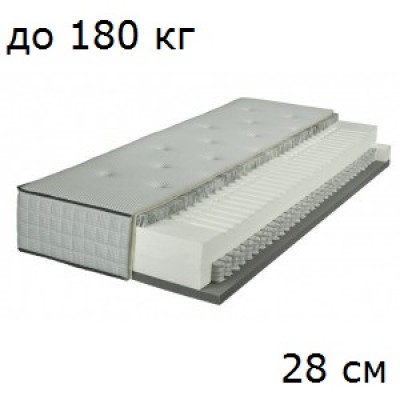 My Balance Novum
