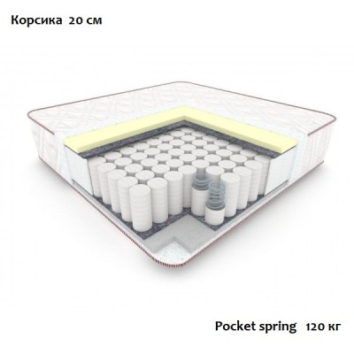 Матрас Корсика ТМ Yeson Доставка 0 Грн